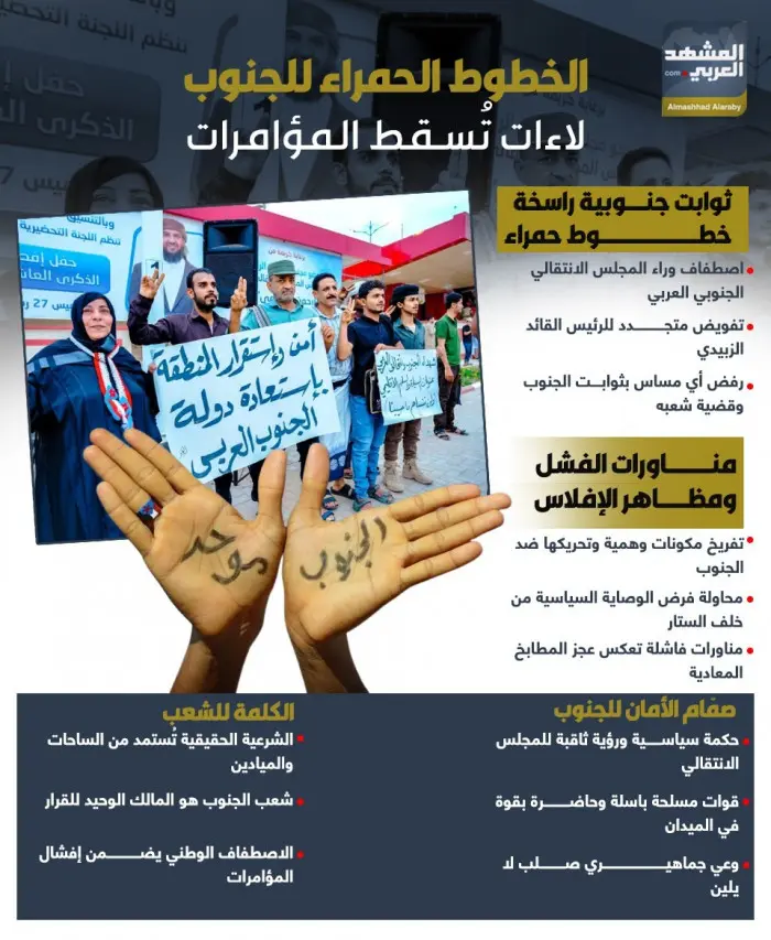 الخطوط الحمراء للجنوب.. لاءات تسقط المؤامرات (إنفو...