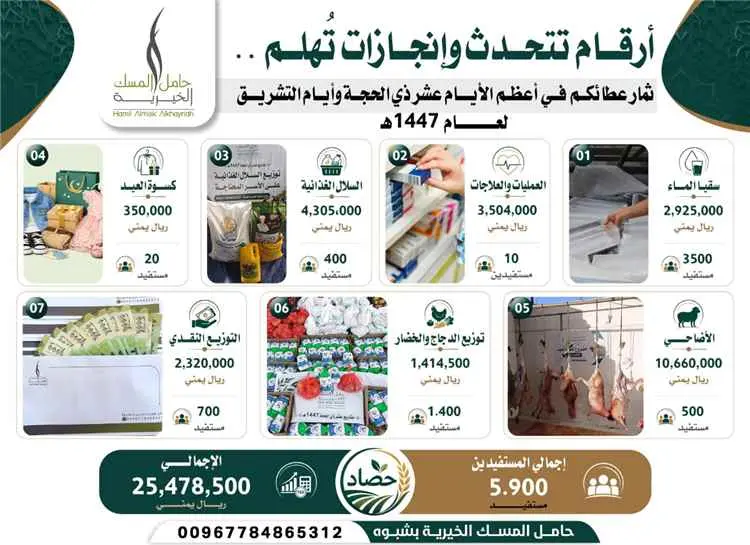 حامل المسك الخيرية بشبوة تعلن نجاح مشاريعها الإنسا...