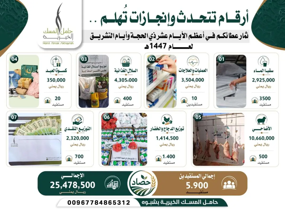 حامل المسك الخيرية بشبوة تعلن نجاح مشاريعها الإنسا...