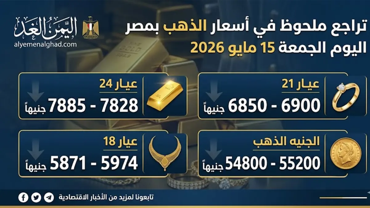 الذهب عيار 21 سعره 6850 من أسعار الذهب اليوم في مص...