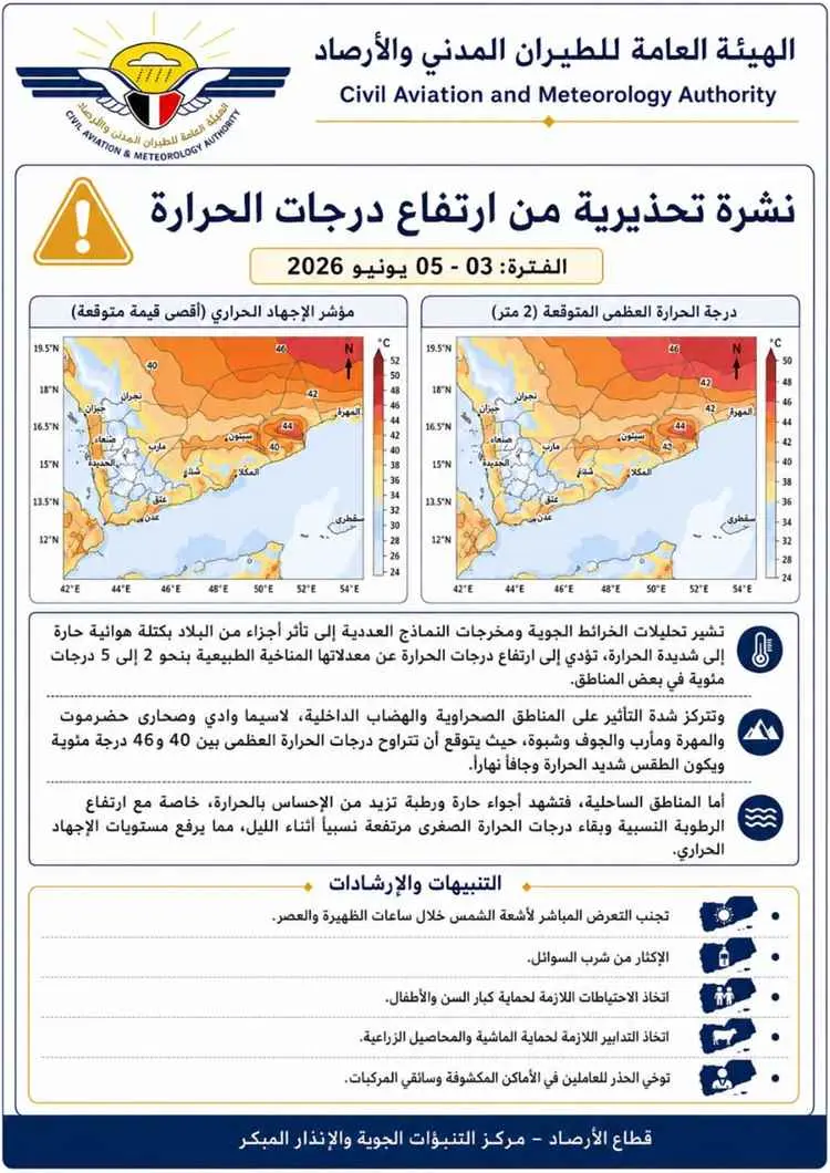 الأرصاد تحذر من أجواء شديدة الحرارة وإجهاد حراري ف...