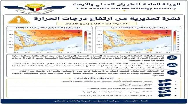 الأرصاد تحذر من أجواء شديدة الحرارة وإجهاد حراري في عدة محافظات
