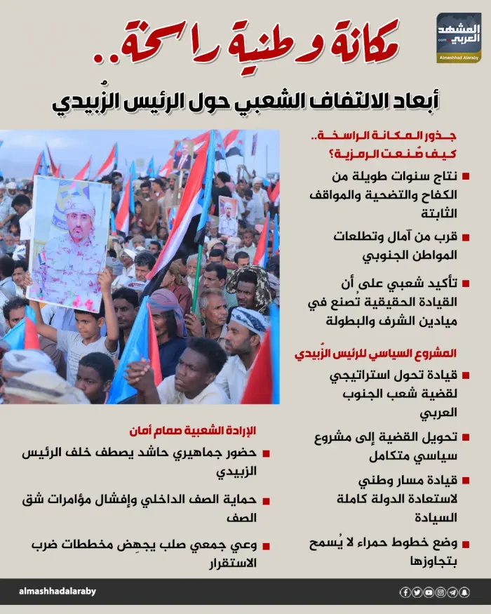 مكانة وطنية راسخة.. أبعاد الالتفاف الشعبي حول الرئ...