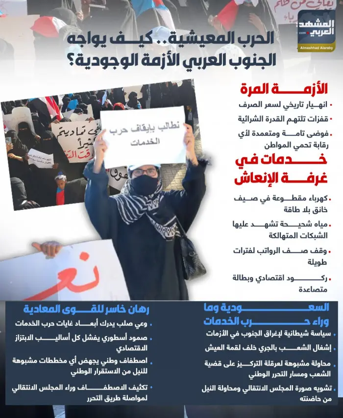الحرب المعيشية.. كيف يواجه الجنوب العربي الأزمة ال...