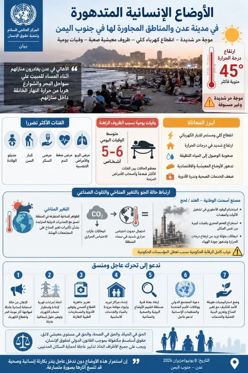 المركز العالمي للسلام وتنمية حقوق الإنسان يصدر بيا...