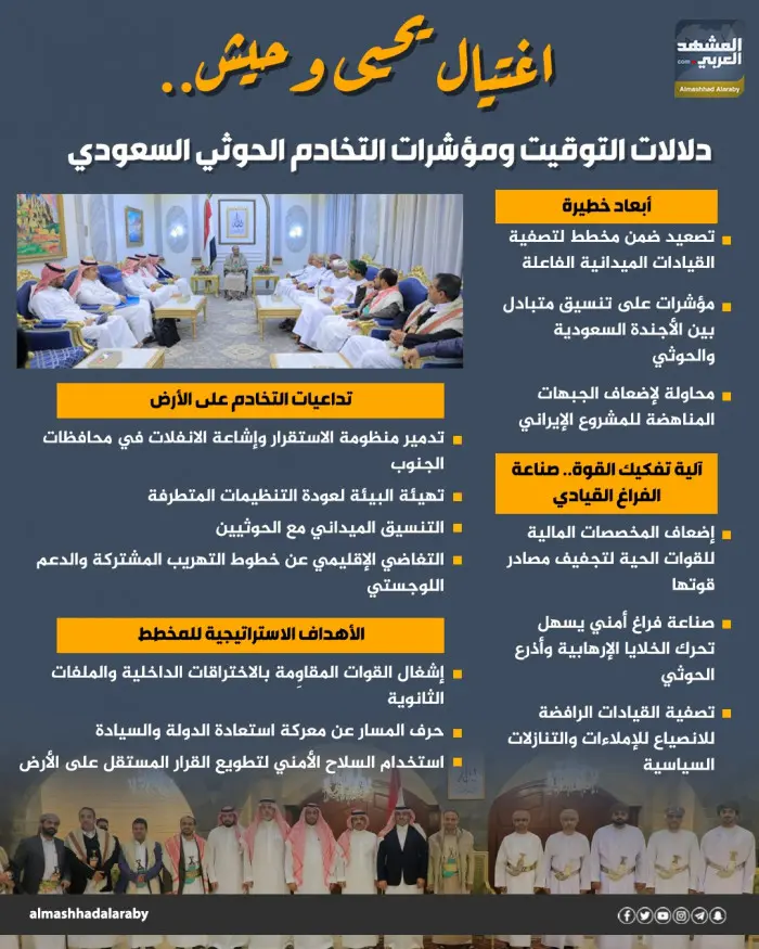اغتيال يحيى وحيش..  دلالات التوقيت ومؤشرات التخادم...