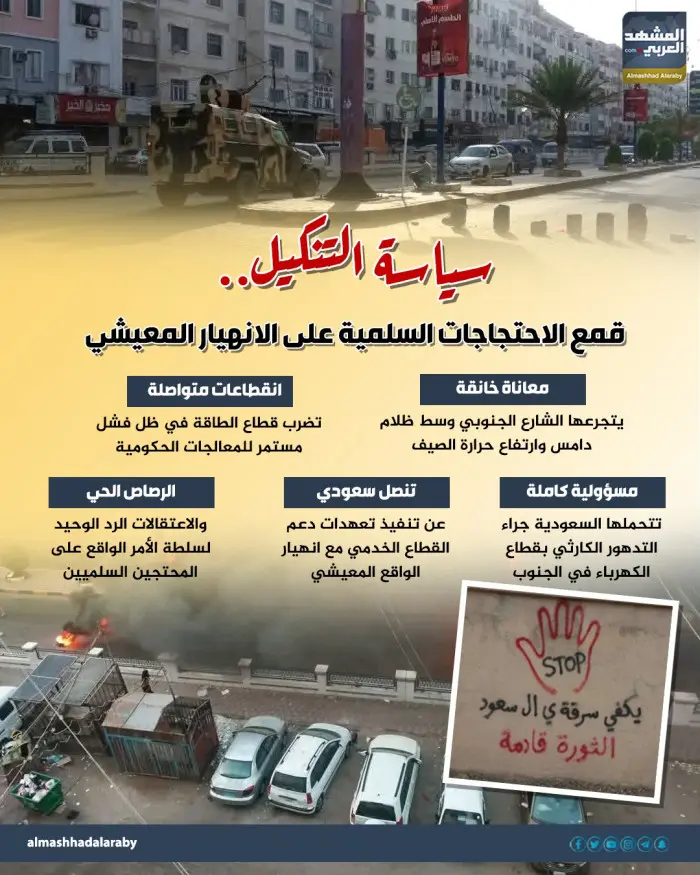 سياسة التنكيل.. قمع الاحتجاجات السلمية على الانهيا...