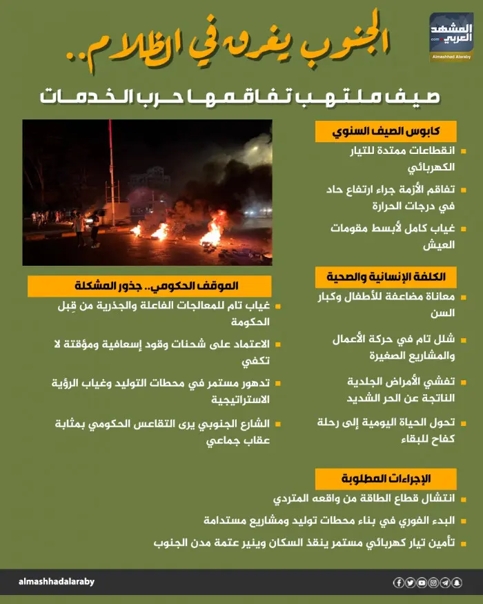 الجنوب يغرق في الظلام.. صيف ملتهب تفاقمه حرب الخدم...