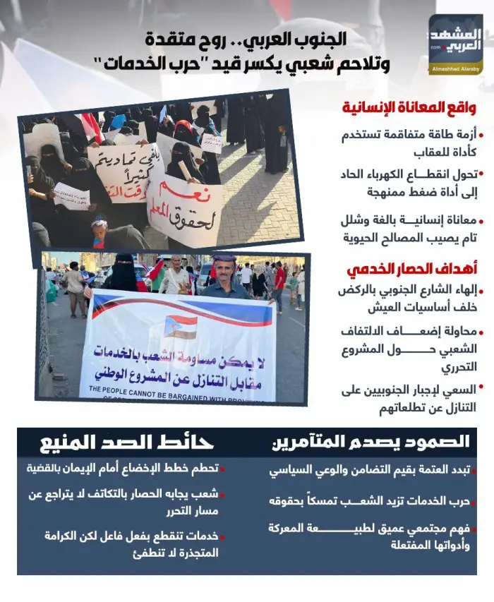 الجنوب العربي.. روح متقدة وتلاحم شعبي يكسر قيد حرب...