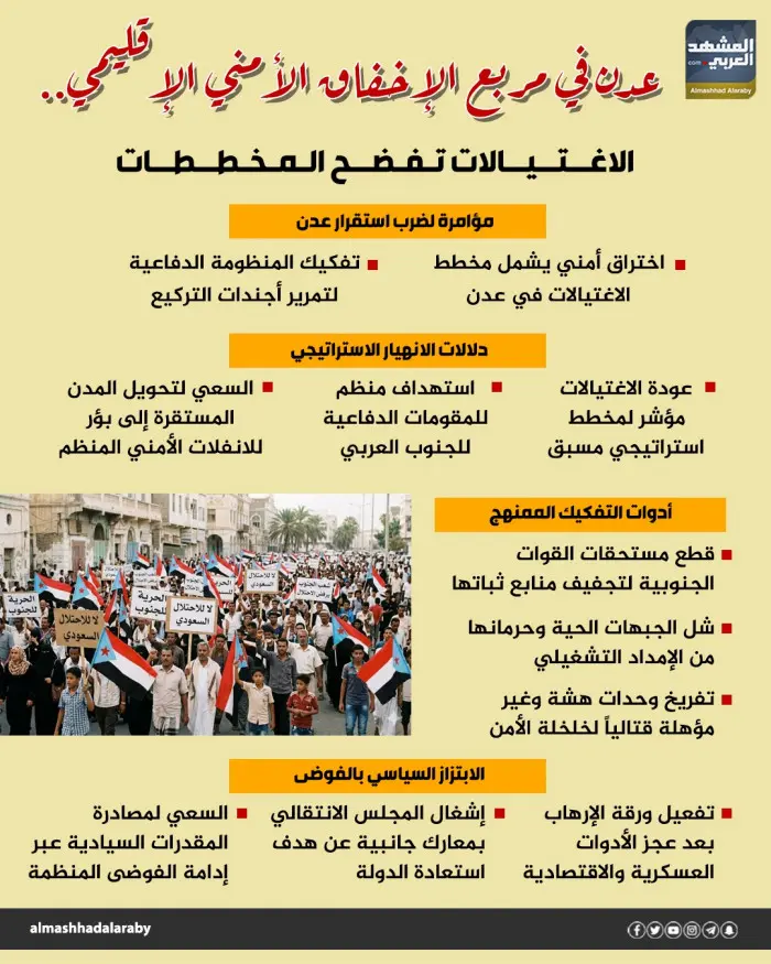 عدن في مربع الإخفاق الأمني الإقليمي.. الاغتيالات ت...
