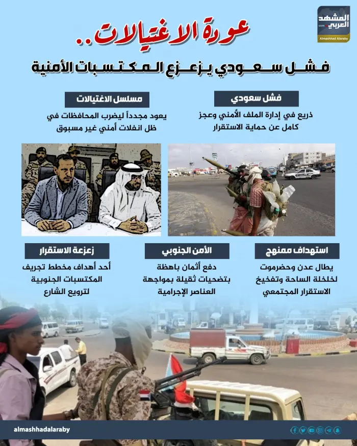 عودة الاغتيالات.. فشل سعودي يزعزع المكتسبات الأمني...