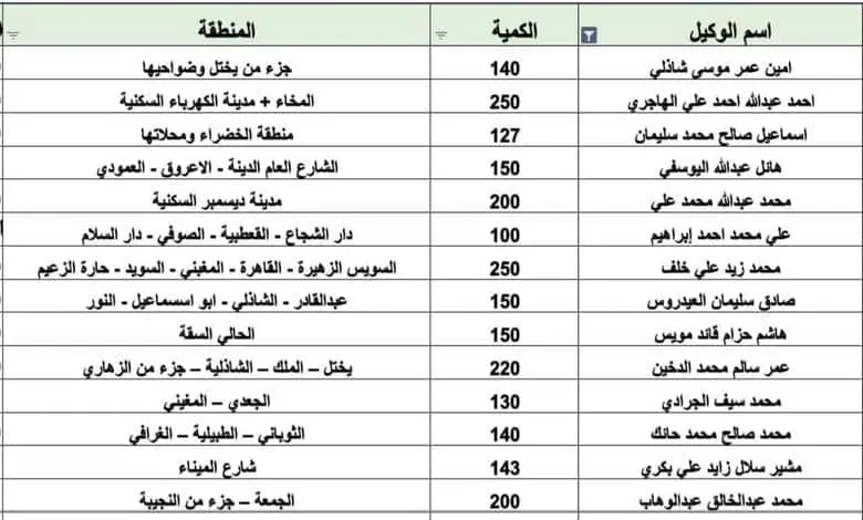 محلي المخا يعلن بدء توزيع الغاز المنزلي غدًا وينشر...