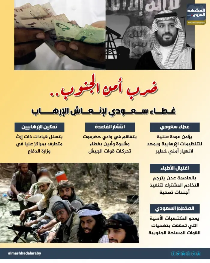 ضرب أمن الجنوب.. غطاء سعودي لإنعاش الإرهاب (إنفوجر...