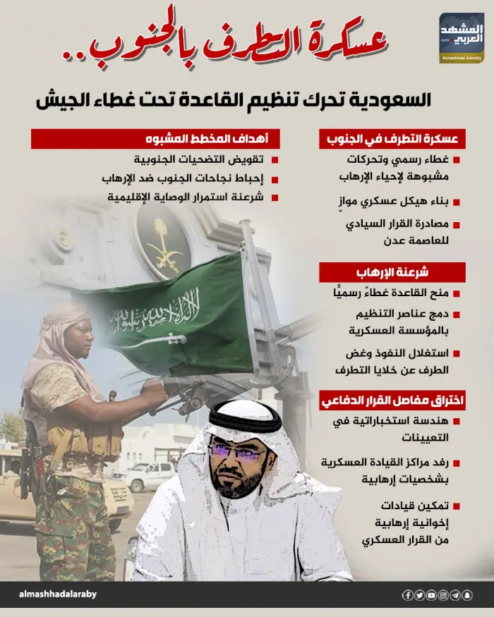 عسكرة التطرف بالجنوب.. السعودية تحرك تنظيم القاعدة...