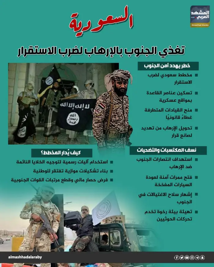السعودية تغذي الجنوب بالإرهاب لضرب الاستقرار (إنفو...