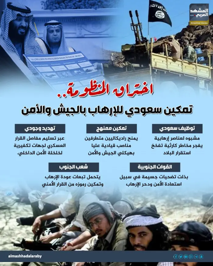 اختراق المنظومة.. تمكين سعودي للإرهاب بالجيش والأم...