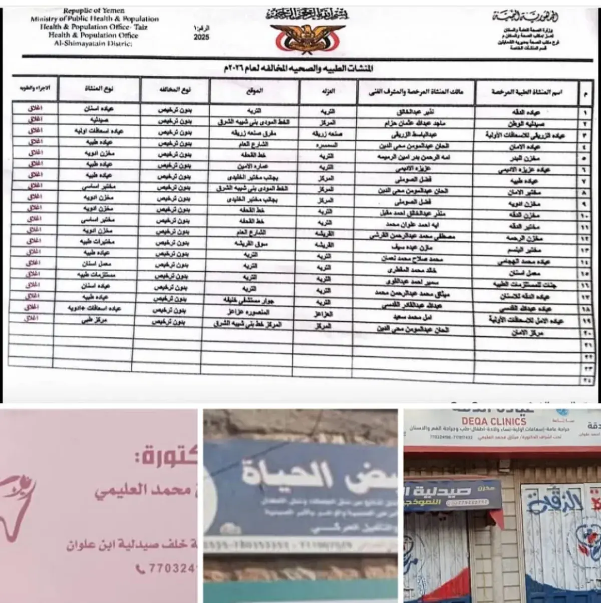انتحال صفات طبية وممارسة تخصصات دون ترخيص.. مخالفا...