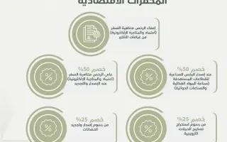 اقتصادية الشارقة تبدأ تطبيق حزمة التسهيلات الاقتصا...