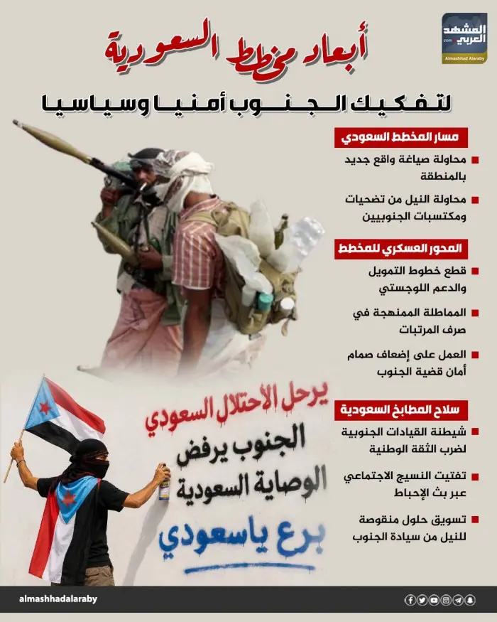 أبعاد مخطط السعودية لتفكيك الجنوب أمنيًا وسياسيًا...