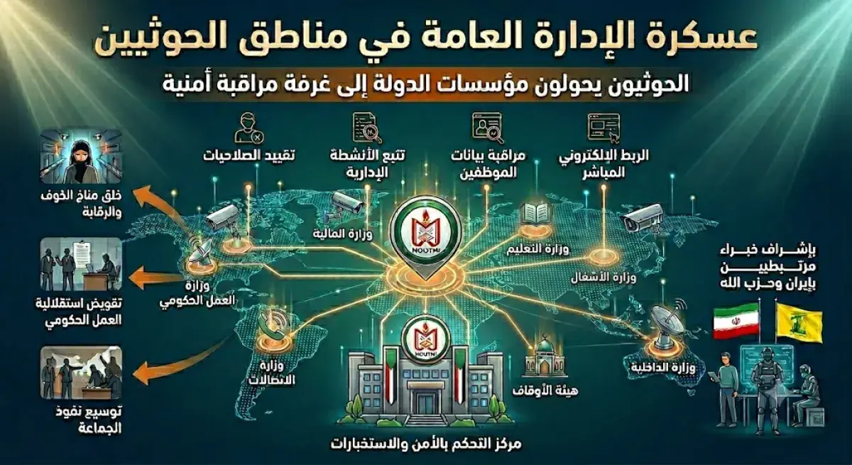 الحوثيون يحولون مؤسسات الدولة إلى غرفة مراقبة أمني...