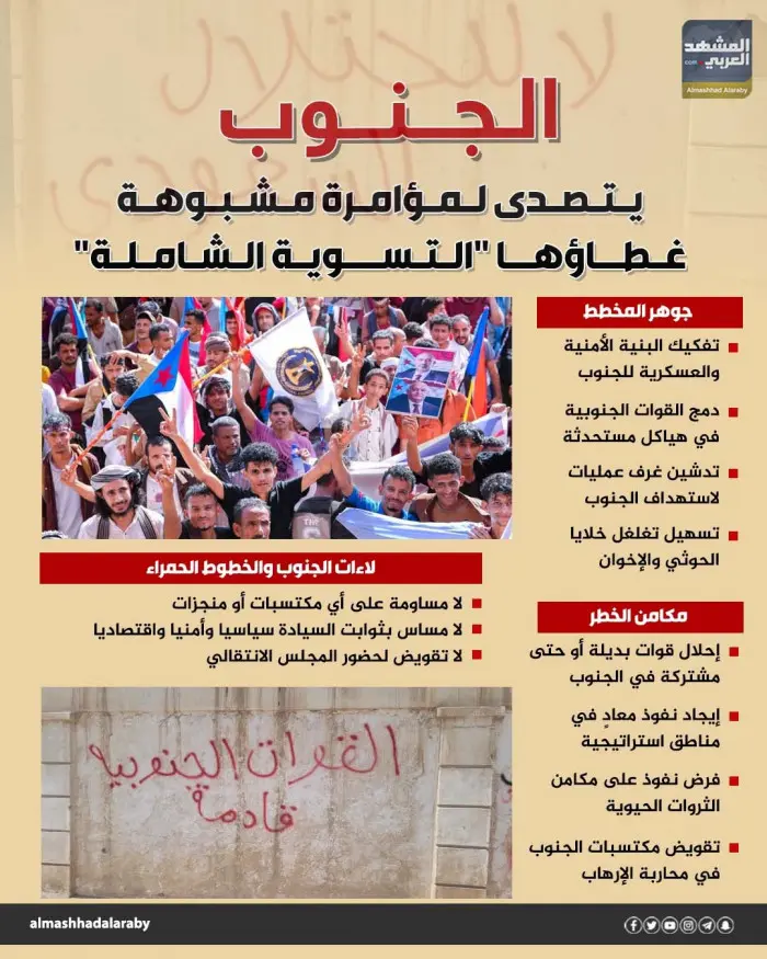 الجنوب يتصدى لمؤامرة مشبوهة غطاؤها التسوية الشاملة (إنفوجراف)