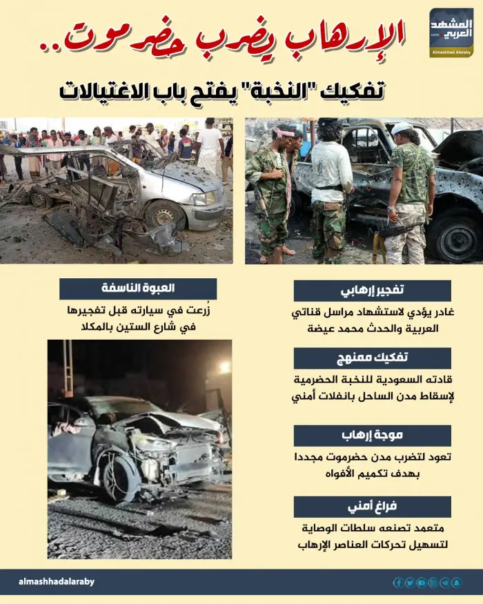 الإرهاب يضرب حضرموت.. تفكيك النخبة يفتح باب الاغتي...