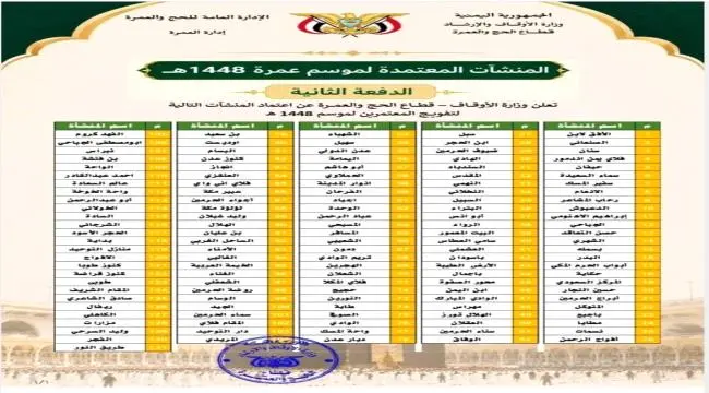 وزارة الأوقاف والإرشاد تعتمد الدفعة الثانية من منش...