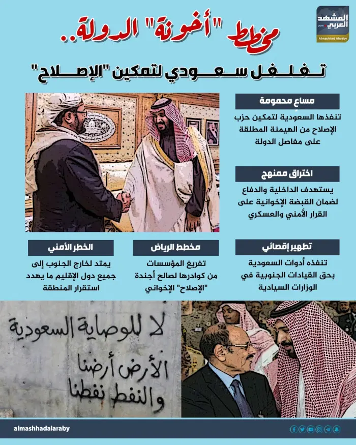 مخطط أخونة الدولة.. تغلغل سعودي لتمكين الإصلاح (إن...