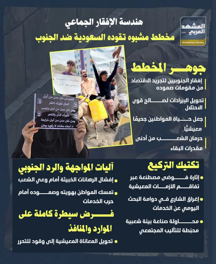 هندسة الإفقار الجماعي.. مخطط مشبوه تقوده السعودية...