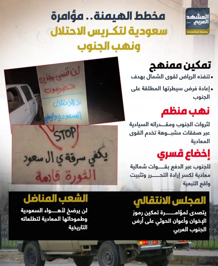 مخطط الهيمنة.. مؤامرة سعودية لتكريس الاحتلال ونهب...