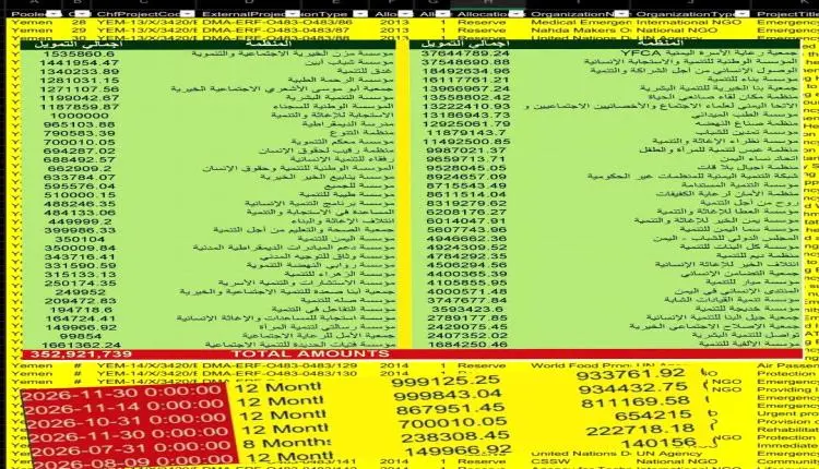 1.24 مليار دولار خارج الرقابة.. البدري يفتح الصندو...