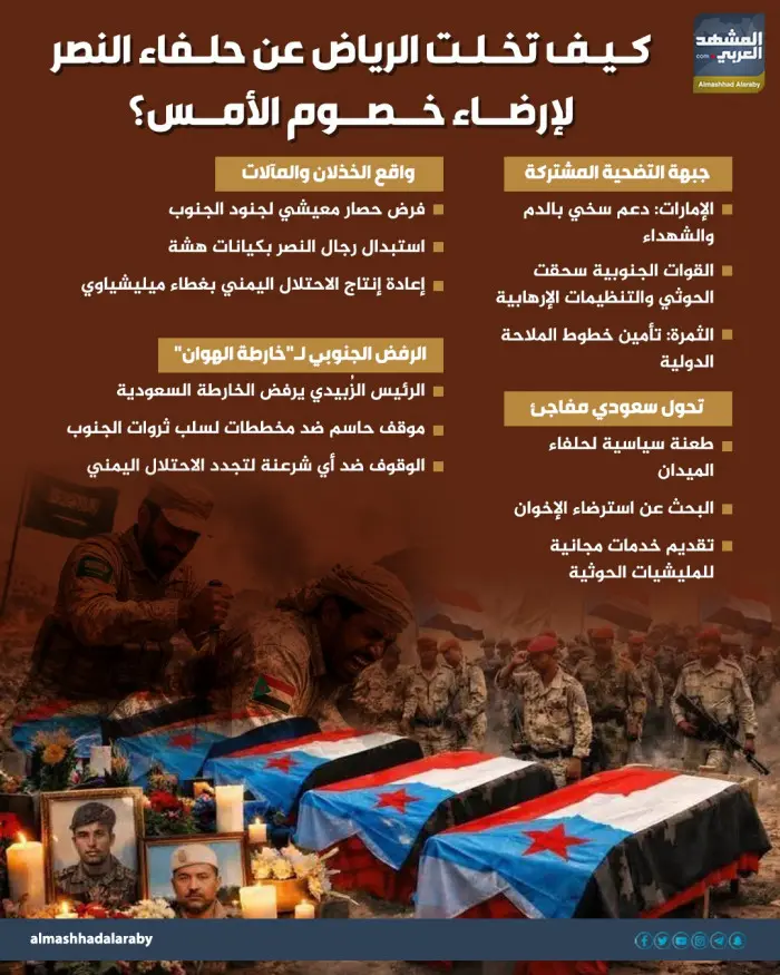 كيف تخلت الرياض عن حلفاء النصر لإرضاء خصوم الأمس؟...