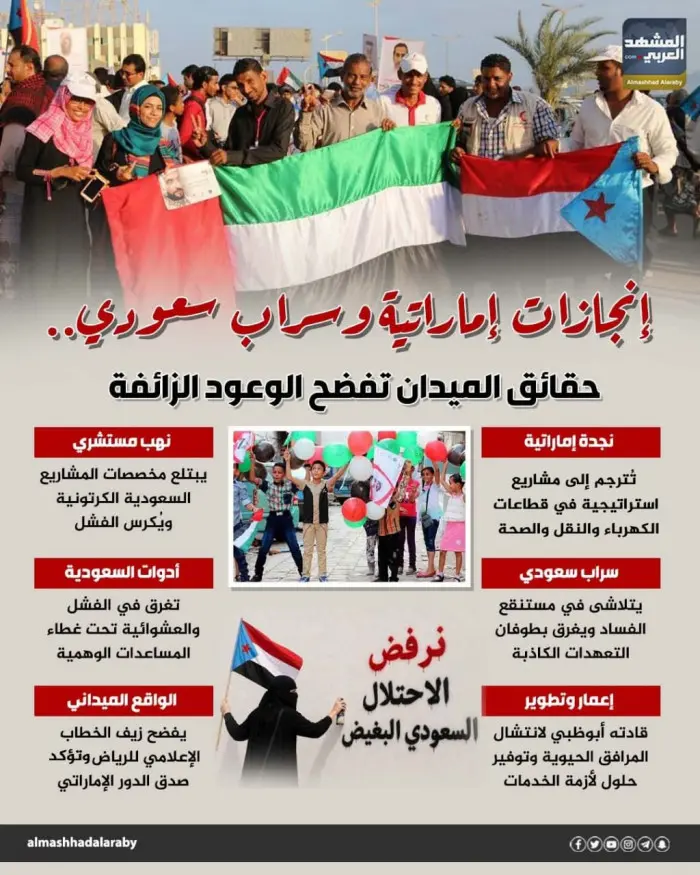 إنجازات إماراتية وسراب سعودي.. حقائق الميدان تفضح...