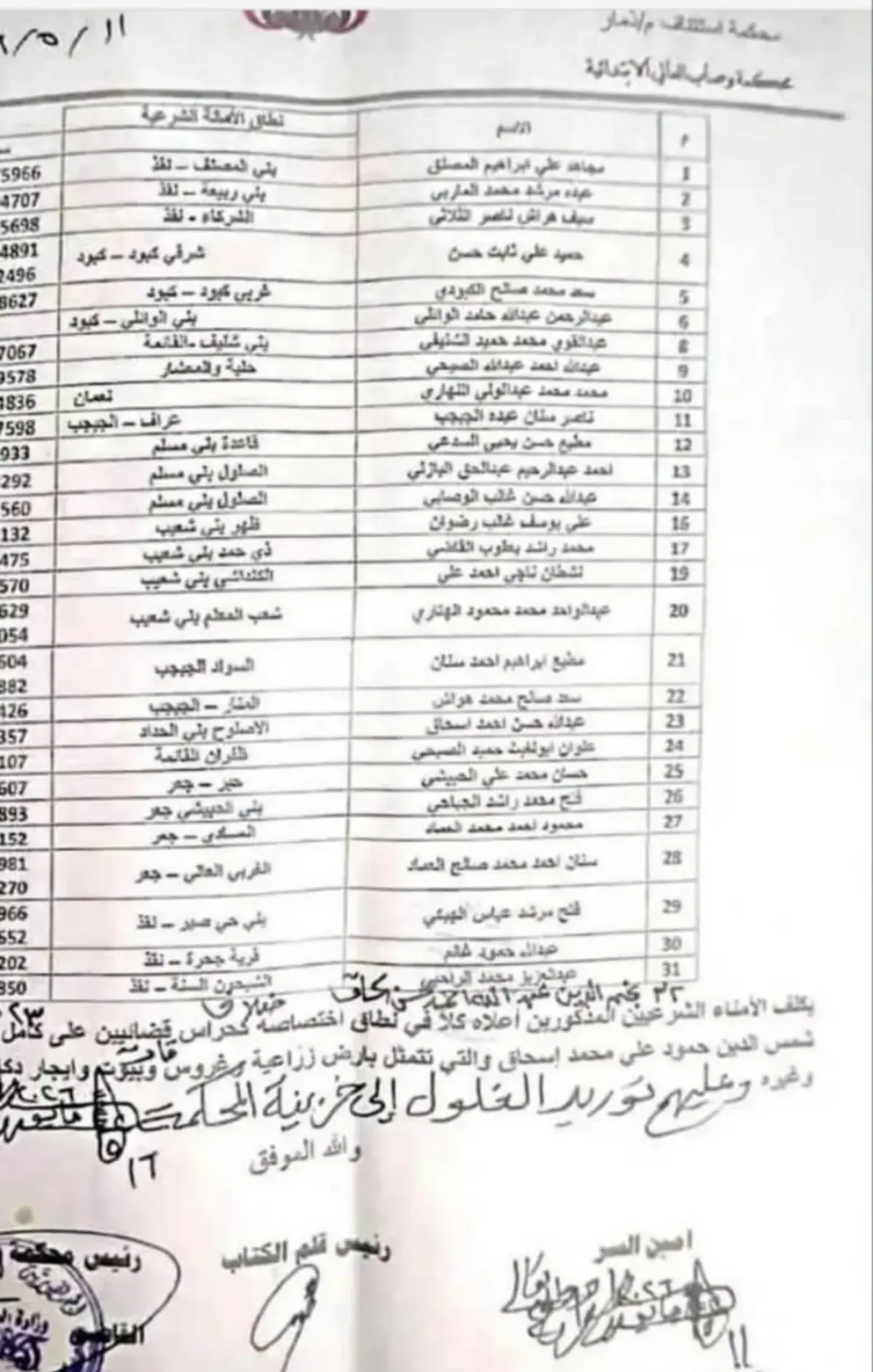 الحوثي يعين 32 حارساً قضائياً على عدد من قرى مديري...