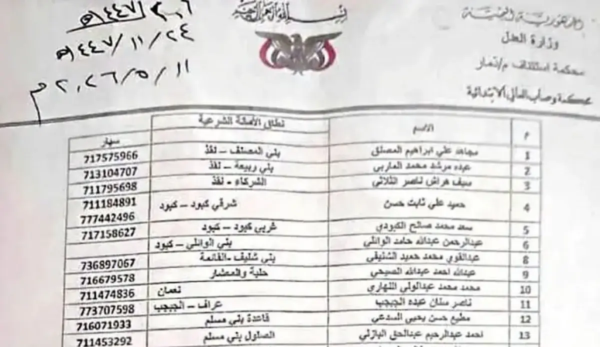 الحوثيون يعيدون نظام الإقطاع إلى اليمن.. مصادرة قرى كاملة في ذمار تحت غطاء القضاء