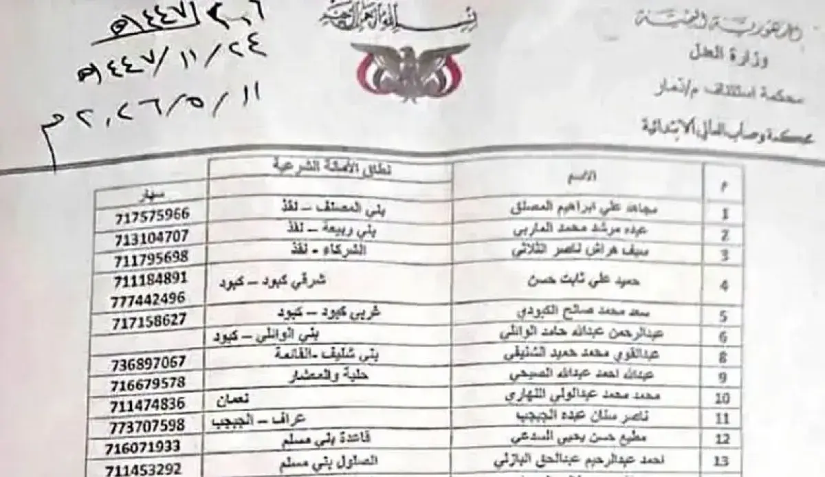 الحوثيون يصادرون قرى يمنية تحت غطاء قضائي