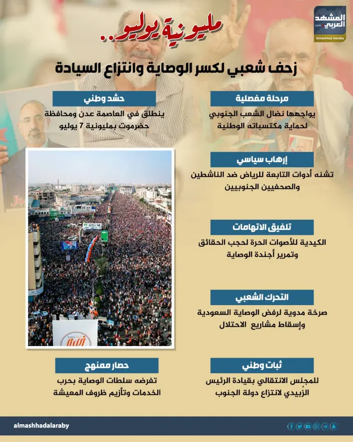 مليونية يوليو.. زحف شعبي لكسر الوصاية وانتزاع السي...