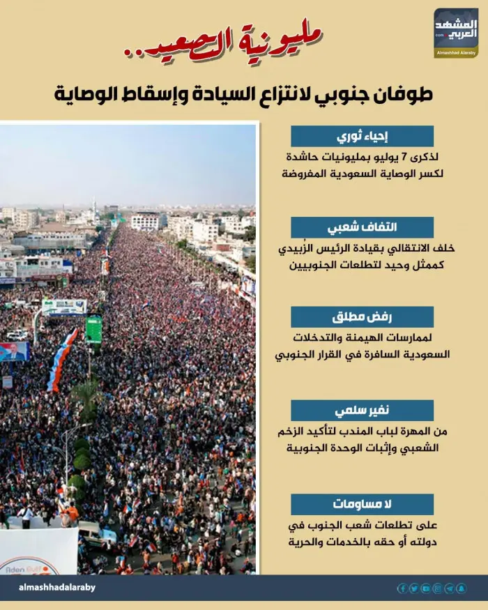 مليونية التصعيد.. طوفان جنوبي لانتزاع السيادة وإسق...