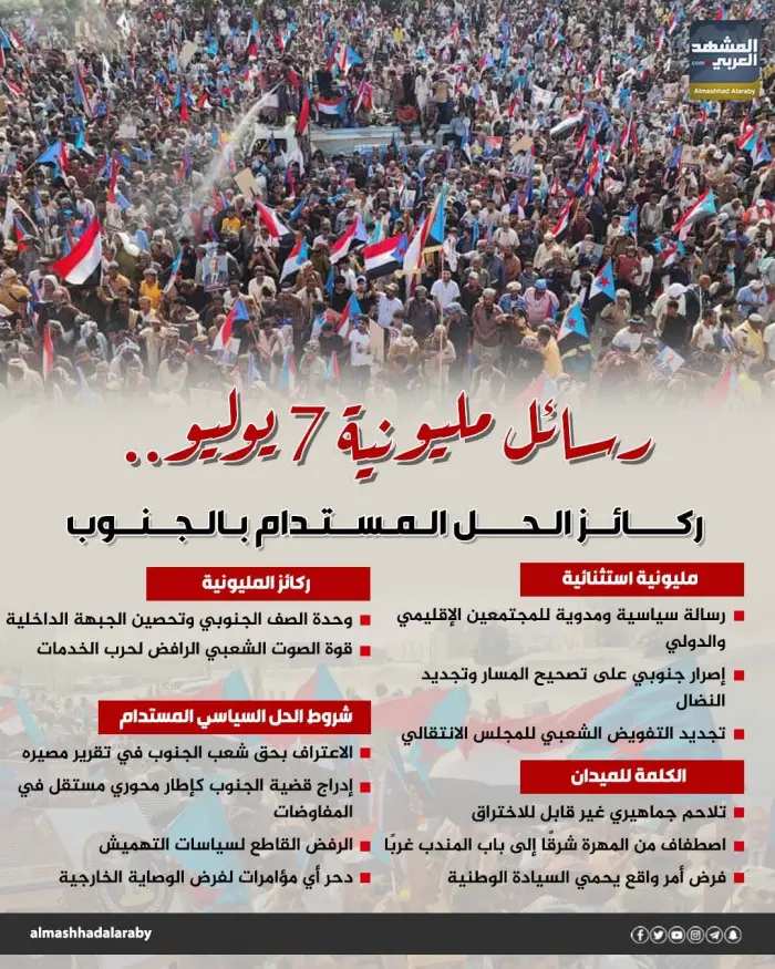 رسائل مليونية 7 يوليو .. ركائزالحل المستدام بالجنو...