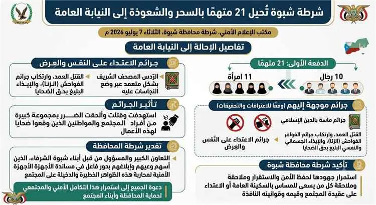 الأحد.. وقفة تضامنية في عتق دعمًا لشرطة الآداب والضحايا بعد إحالة 21 متهمًا بقضايا السحر إلى النيابة