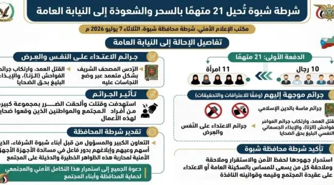الأحد القادم وقفة تضامنية مع شرطة الآداب والضحايا من المواطنين جراء جرائم السحرة في العاصمة عتق بعد إحالة ملف “21” من السحرة إلى النيابة