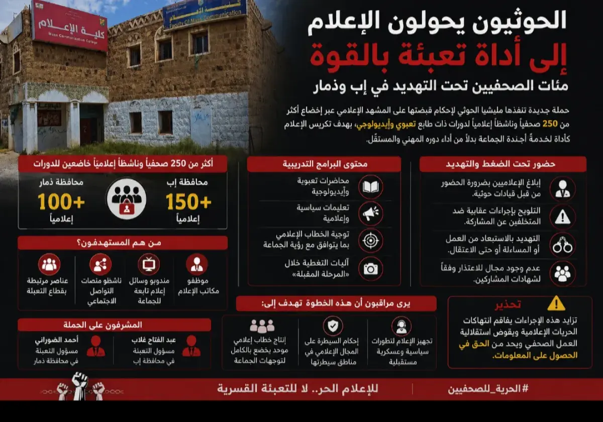 الحوثيون يحولون الإعلام إلى أداة تعبئة بالقوة.. مئ...