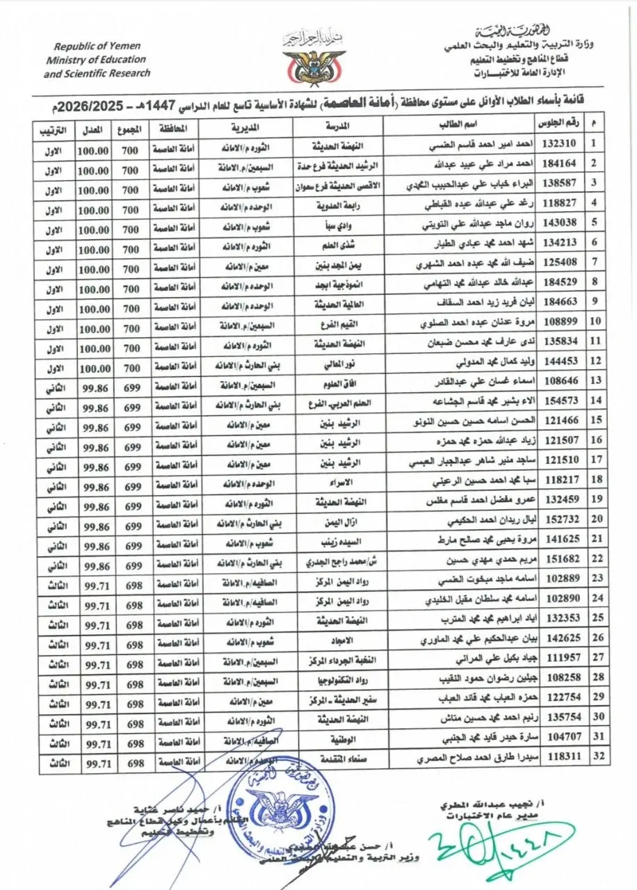 التربية تنشر أسماء الطلاب الأوائل على مستوى الجمهو...