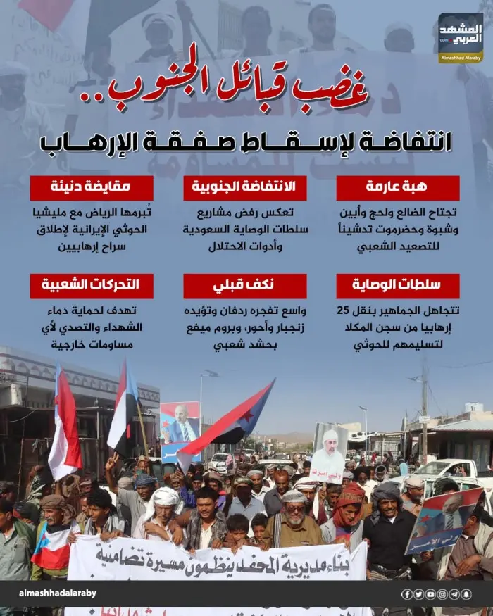 غضب قبائل الجنوب.. انتفاضة لإسقاط صفقة الإرهاب (إن...