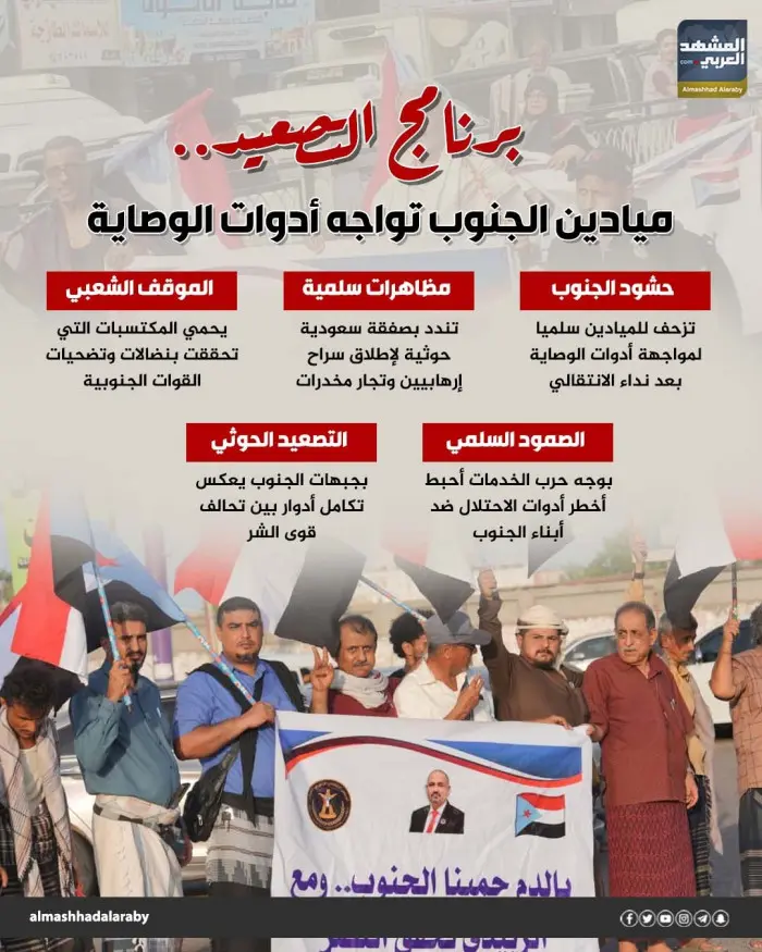 برنامج التصعيد.. ميادين الجنوب تواجه أدوات الوصاية...