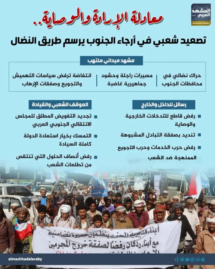 معادلة الإرادة والوصاية.. تصعيد شعبي في أرجاء الجن...