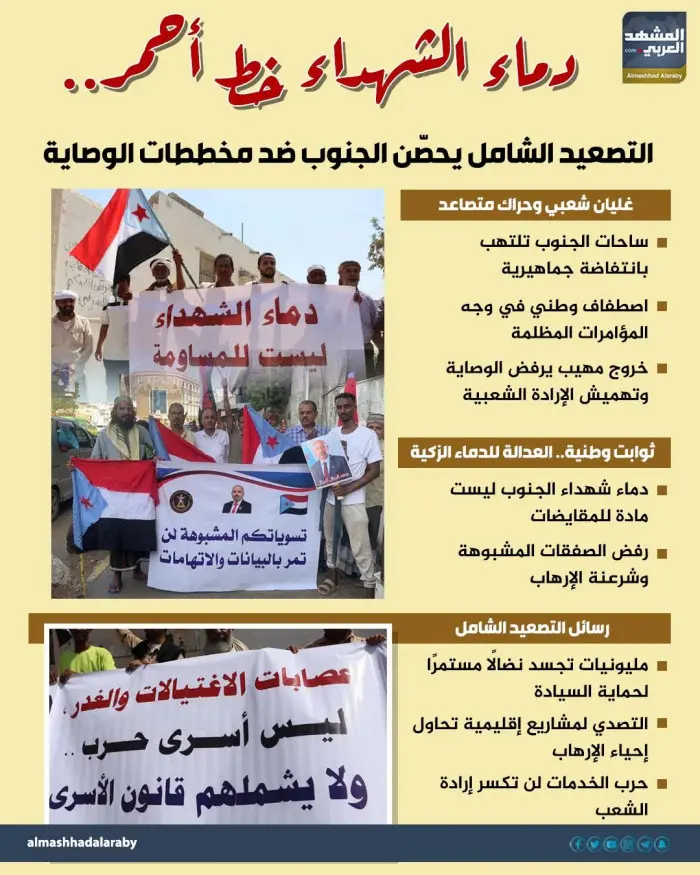 دماء الشهداء خط أحمر.. التصعيد الشامل يحصن الجنوب...
