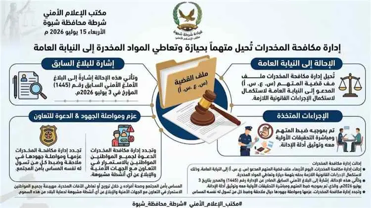 إدارة مكافحة المخدرات تُحيل متهماً بحيازة وتعاطي ا...
