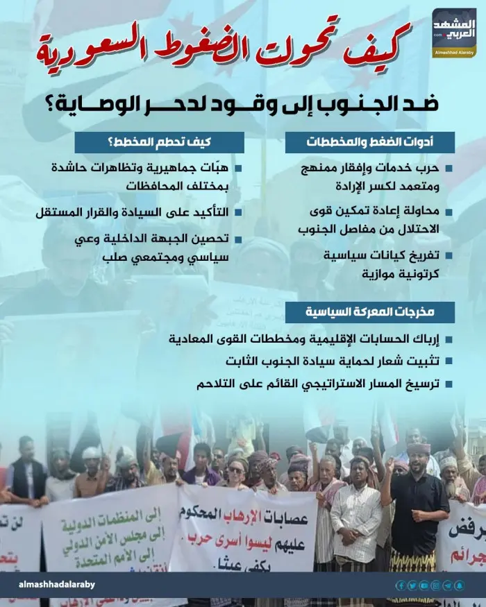 كيف تحولت الضغوط السعودية ضد الجنوب إلى وقود لدحر...