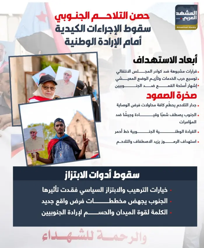 حصن التلاحم الجنوبي..سقوط الإجراءات الكيدية أمام الإرادة الوطنية (إنفوجراف)